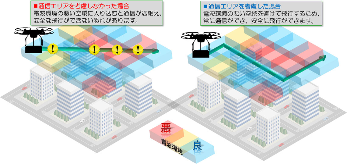 通信エリアを考慮した場合・考慮しなかった場合